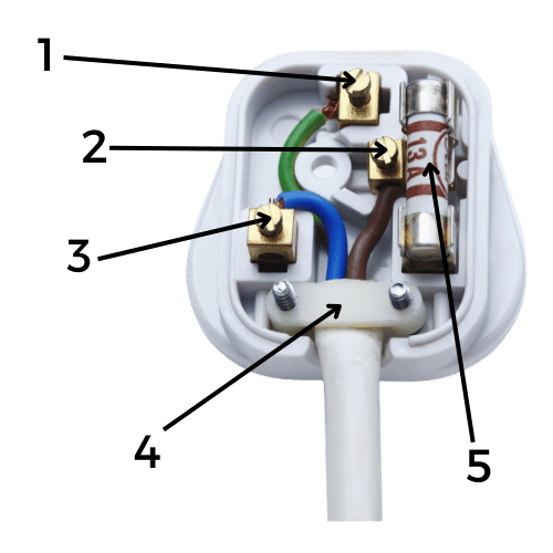 How to wire a three pin plug ireland